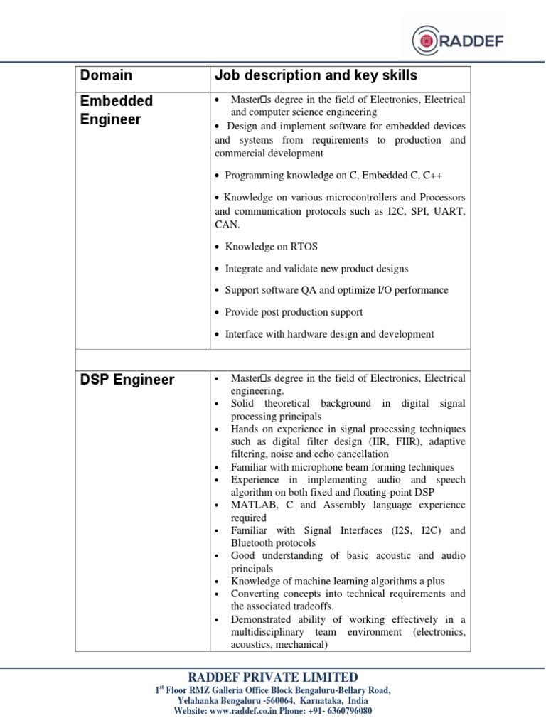 Domain Job Description and Key Skills Embedded Engineer: Raddef Private ...