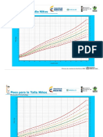 3.3.3.3 Gráficas Actualizadas de Evaluación Antropométrica