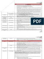 Topic Case Doctrine/Ruling: General Principles of Criminal Law