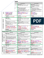 Table of English Tenses PDF