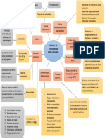 Mapa Mental Distribuidora Lap