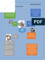 Evidencia 7 Mapa Mental Variacion en La Tasa de Cambio