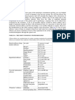 Reflex Evaluation: Table 8-1.-The Most Commonly Tested Reflexes