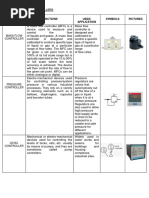 Type of Controller