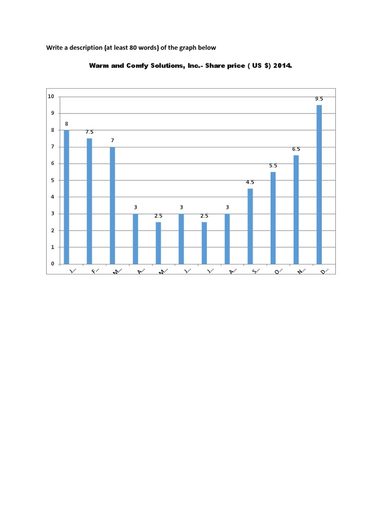 Graph Description Homework | PDF