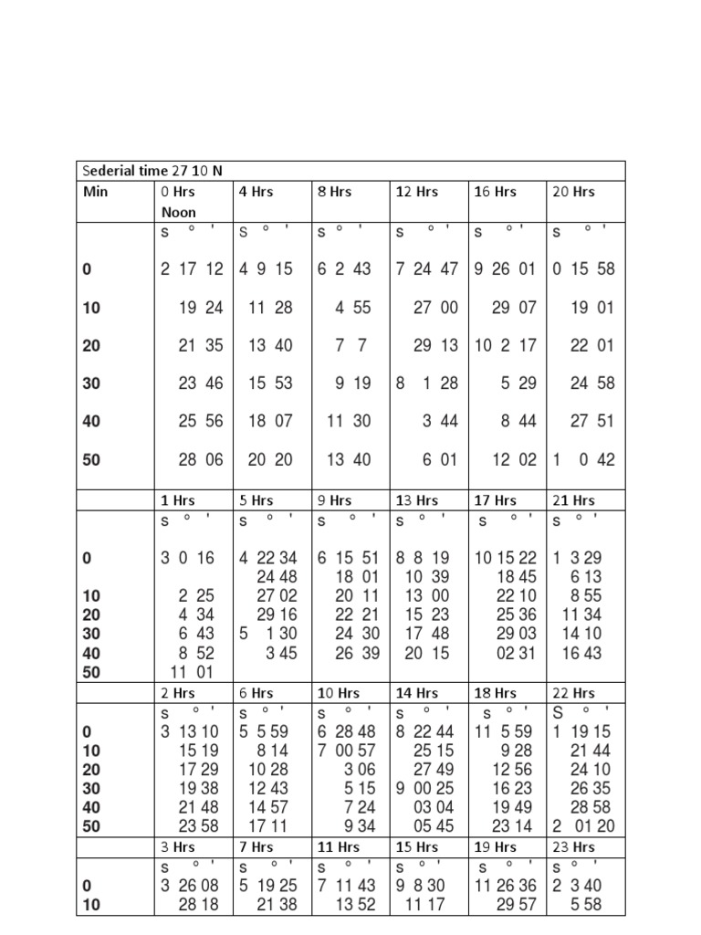 Sidereal Time Calculation Chart | PDF | Astrometry | Celestial Mechanics