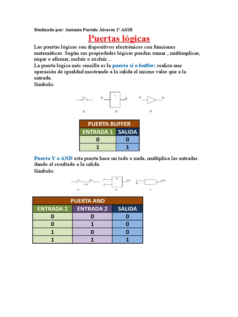 Introducción a las puertas lógicas básicas funciones, símbolos y