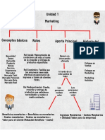 Resumen - Infografía - S2.pdf