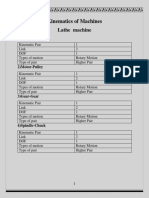 Kinematics of Machines: Lathe Machine