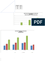 Grafik Data Siswa