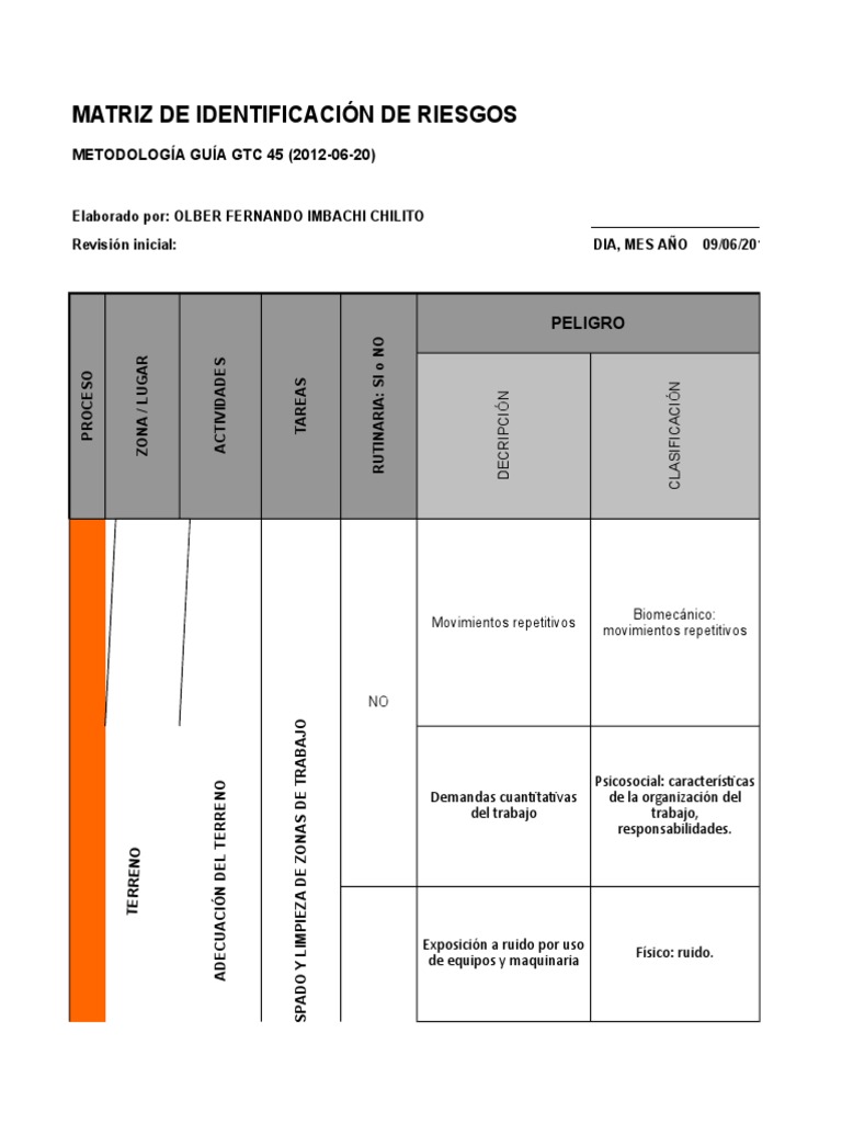 Matriz de Riesgos en Construcción GTC 45 | PDF | Biomecánica | Estrés ...