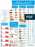 Diabetes Helpful Chart in Urdu