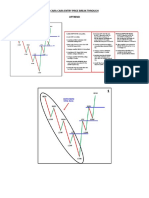 Cara-Cara Entry Price Break Through Uptrend