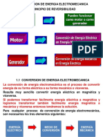 Conversion de Energia Electromecanica