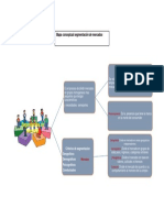 Mapa Conceptual