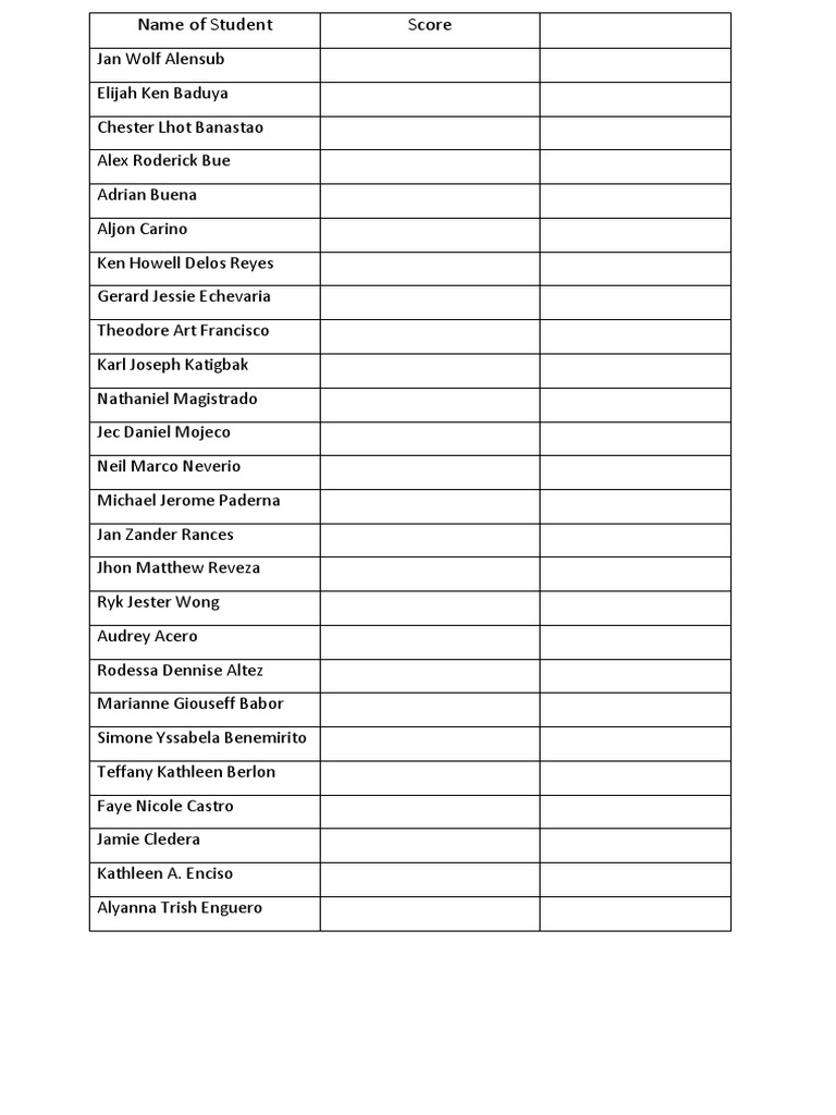 Student Score List Compilation | PDF | Art | Self-Improvement