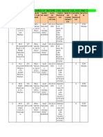 List of Pending Cases of Income Tax, Sales Tax, Fed and Customs Before