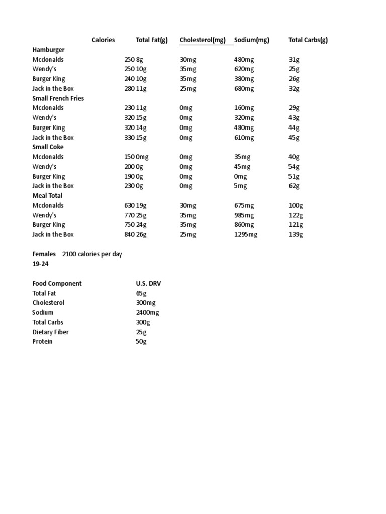 Nutrition | PDF