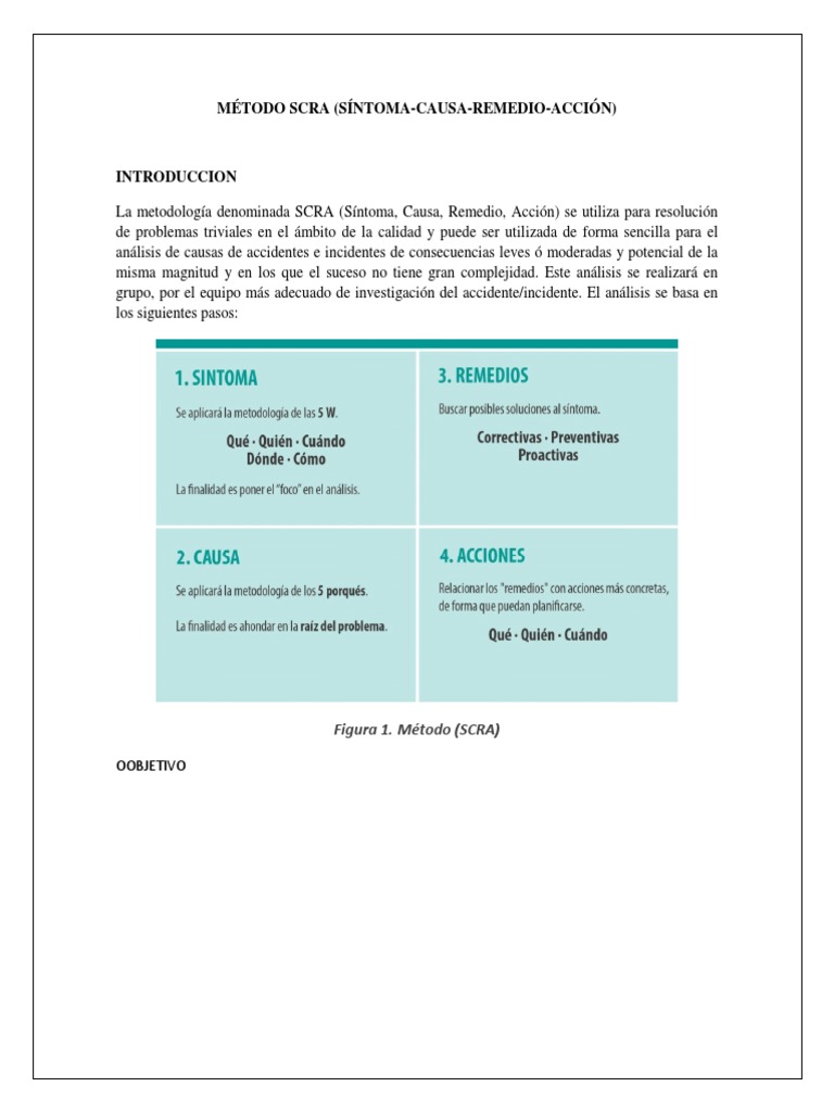Método SCRA: Resolución de Problemas | PDF | Metodología | Cognición