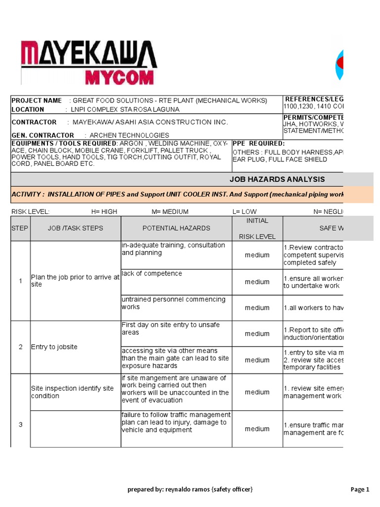 JHA Personal Protective Equipment Welding