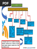 Mapa Conceptual de Elementos de la Comunicación | PDF | Comunicación ...