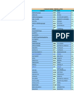 Codigos de Paises Asiticos
