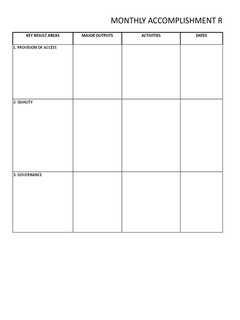 Monthly Accomplishment Report: Key Result Areas Major Outputs ...