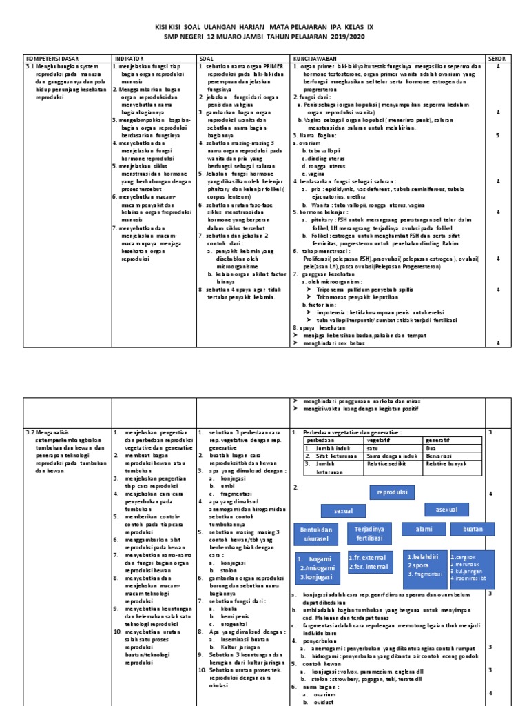Kisi Kisi Soal Ulangan Harian Mata Pelajaran Ipa Kelas Ix