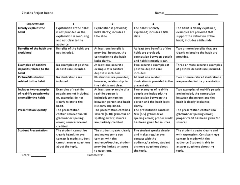 7 Habits Project Evaluation Rubric | PDF | Rubric (Academic) | Cognition
