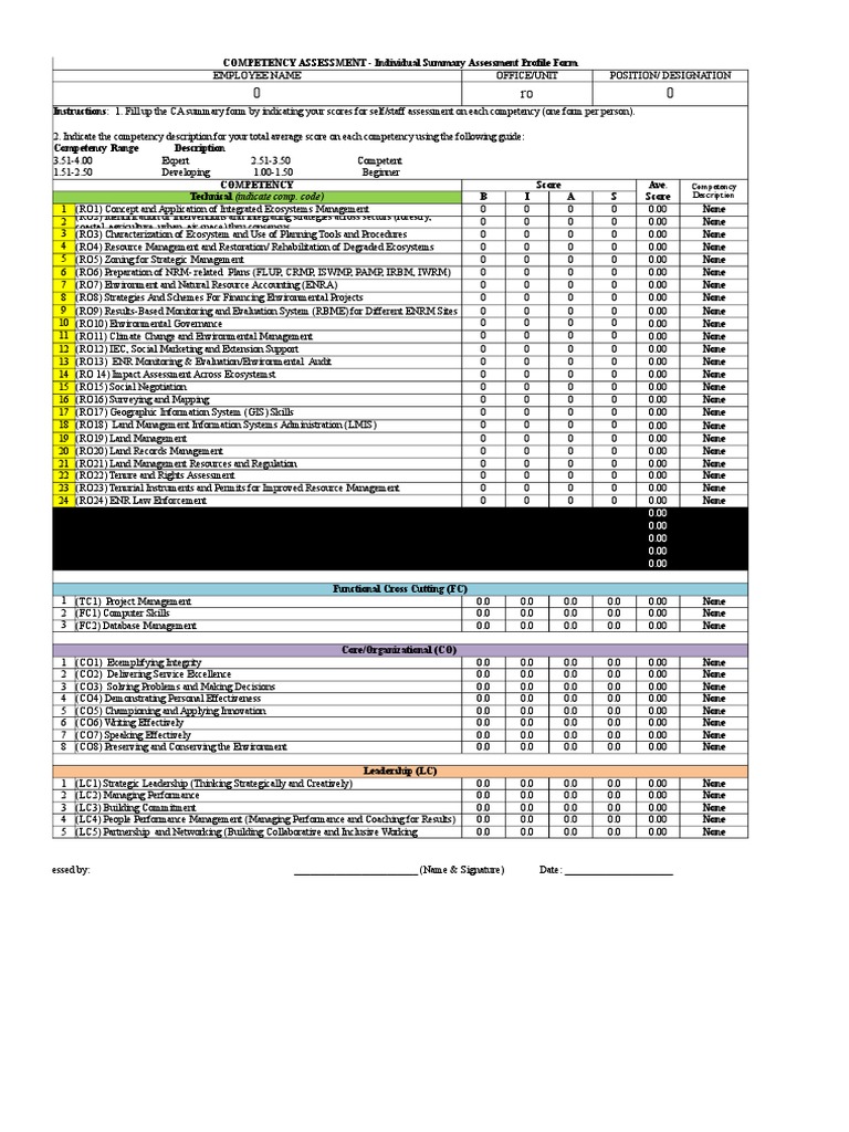 Competency Assessment Summary Report | PDF | Environmental Resource ...