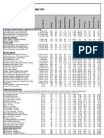 Cinemark Nutritional Information: POPCORN (Finished Popcorn W/ Butteral Salt, Canola Oil)