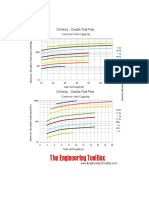 Chimney vent capacity chart for double wall pipe