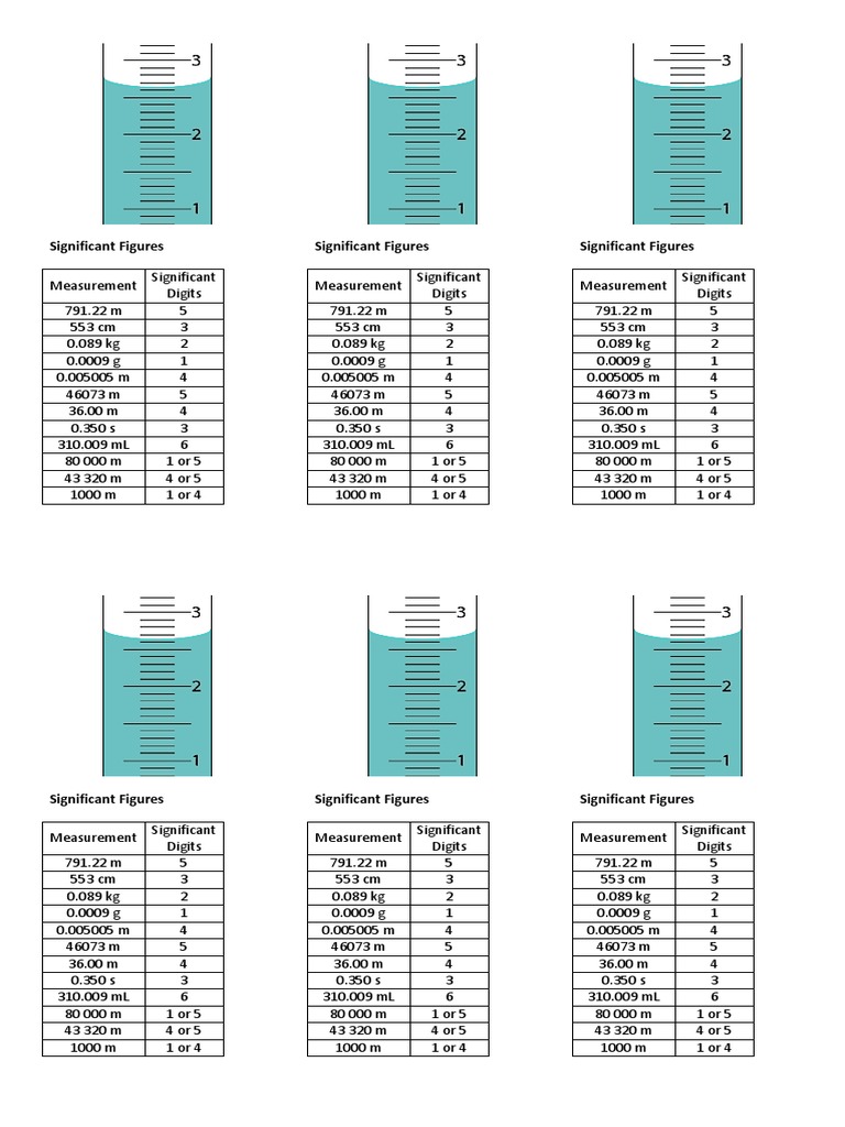 Understanding Significant Figures in Measurements | PDF | Significant ...