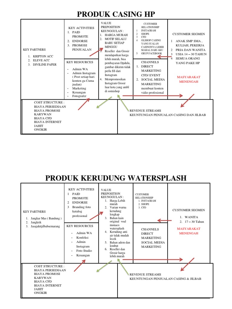 Bisnis Model Canvas Casing Hp Pdf