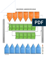 Mapa de Procesos Pisco