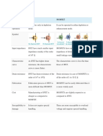 Comparison Chart: Parameters Jfet Mosfet