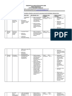 PDCA