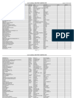 Asia Fruit Logistica Exhibitor List