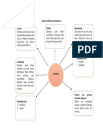 Mind Mapping Demensia