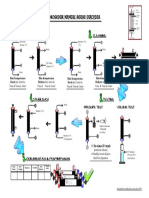 Flow Chart Prosedur Manual Reuse.