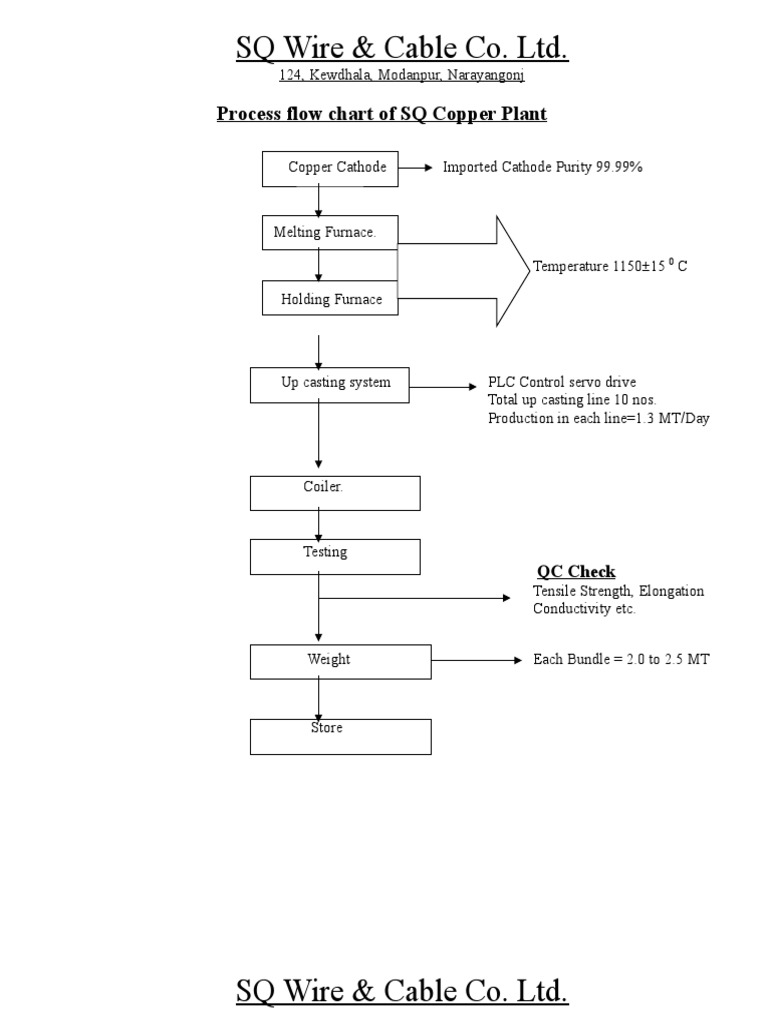 Copper and Cable Manufacturing Flow Chart | PDF | Wire | Electrical ...