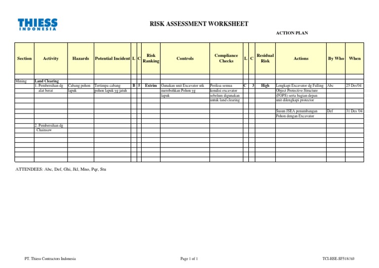 Risk Assessment for Land Clearing | PDF