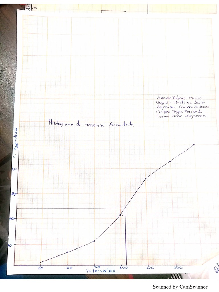 Histograma | PDF
