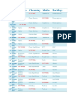 Date Physics Chemistry Maths Backlogs: No Work