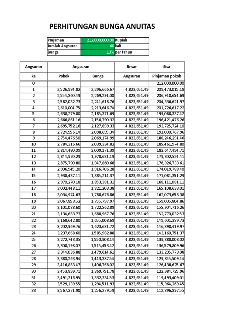 Perhitungan Bunga Anuitas Angsuran Angsuran Besar Sisa Ke Pokok Bunga