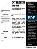 Recruitment Process For PO1 Attrition Quota PDF