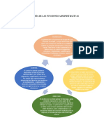 Infografía de Las Funciones Administrativas