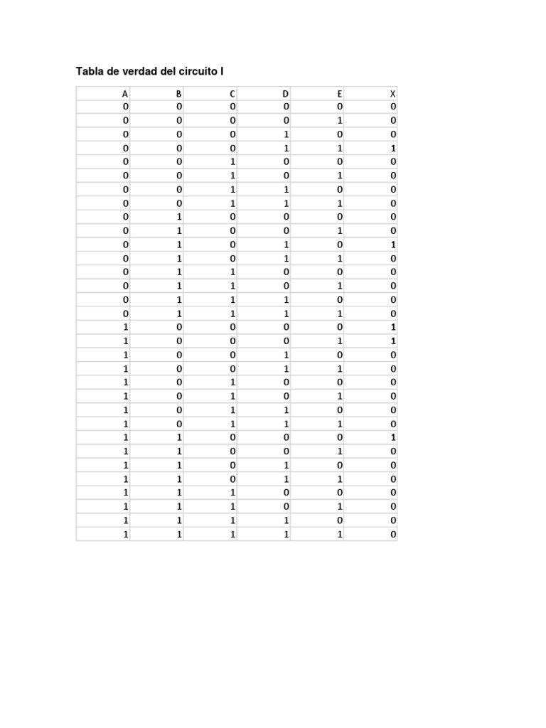 TablaS de Verdad