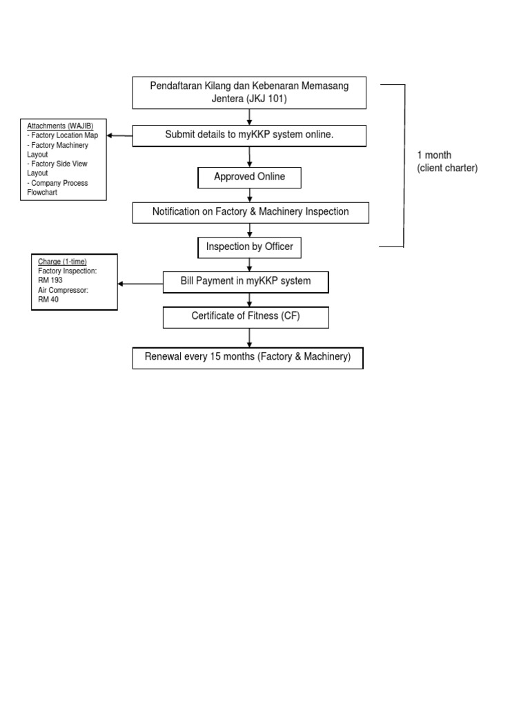 DosH Certificate and Inspection Guide | PDF