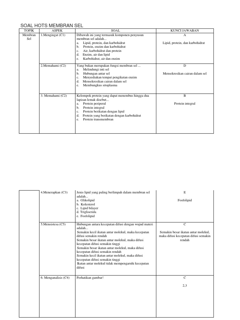 Soal Hots Membran Sel